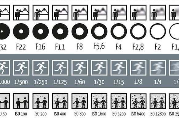 iso-diyafram-enstantane