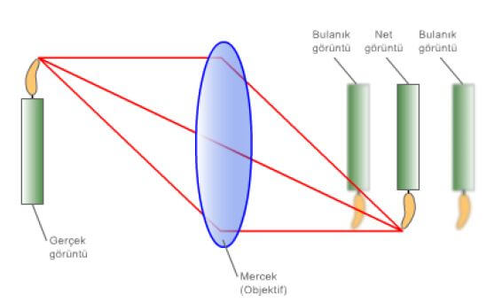 objektifin-netlik-ayari